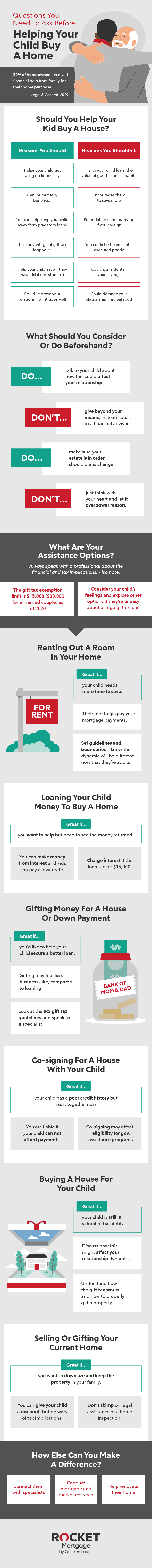 Can i buy a hot sale house with my daughter